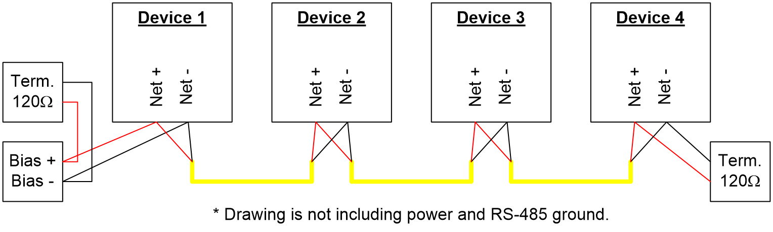 RS-485 polarization and end of line resistor