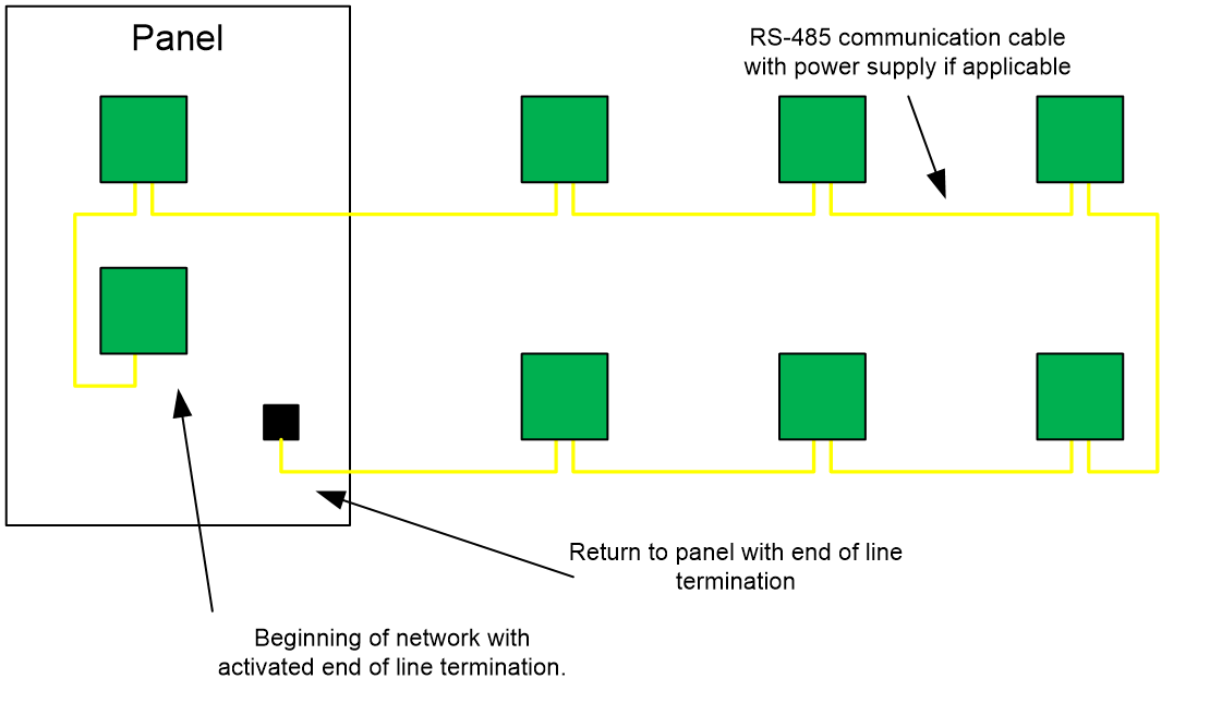 Recommended network