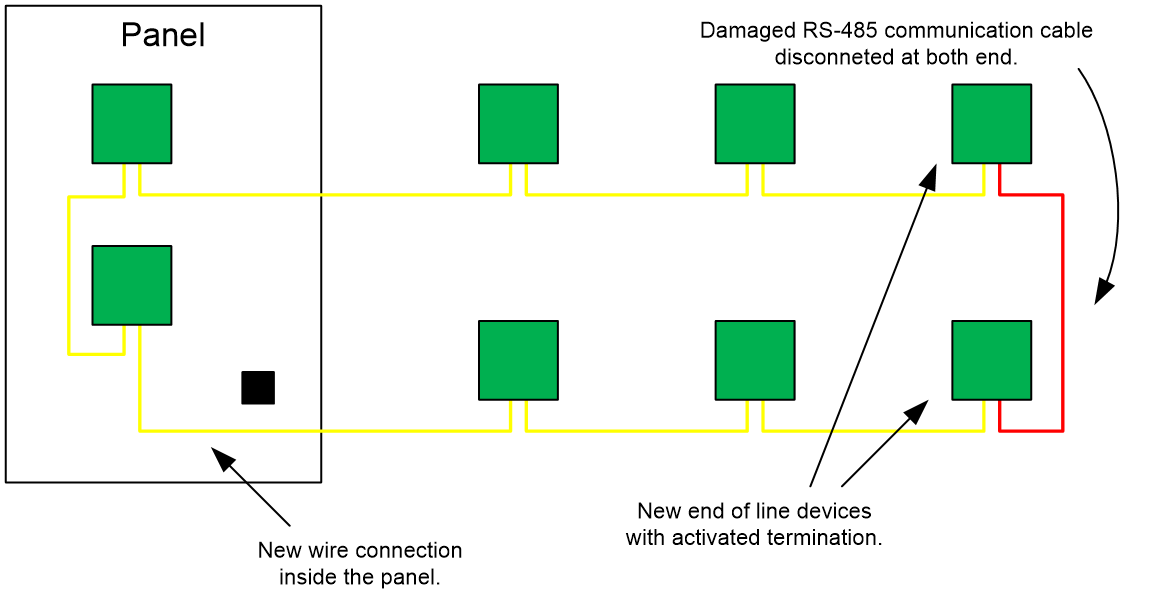 Network reorganized