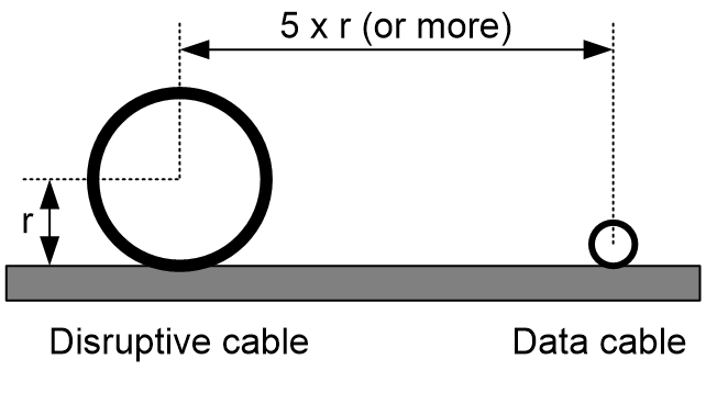 Length between cables