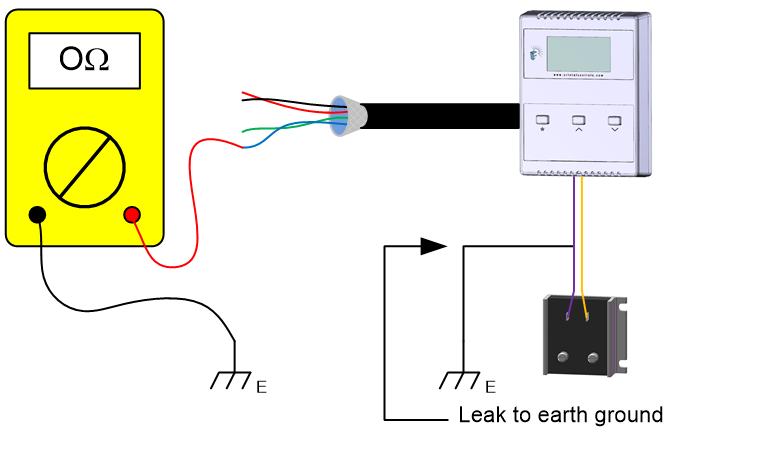 Testing through connected devices
