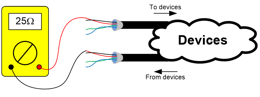 End to end test