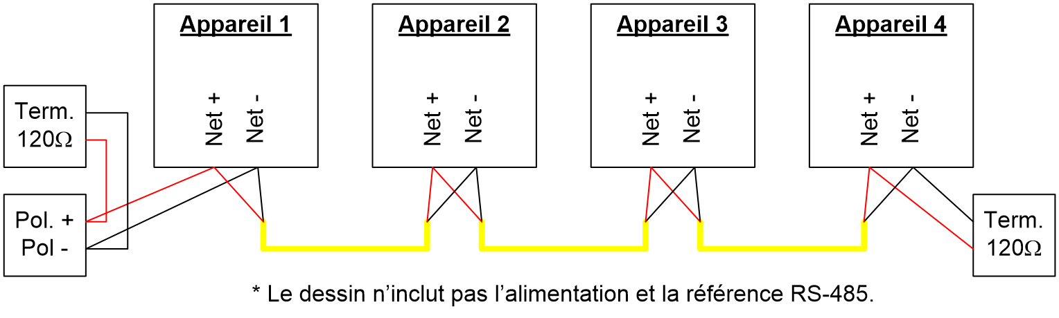 Polarisation et résistance de fin de ligne RS-485