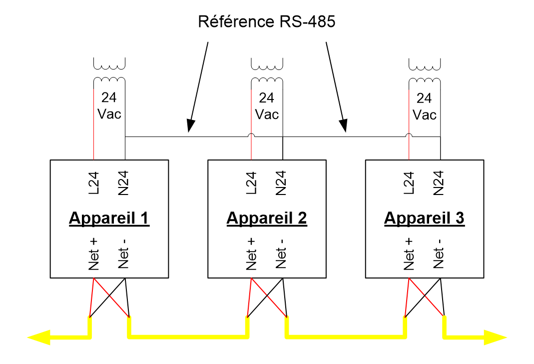 Réseau RS-485 avec des alimentations séparées