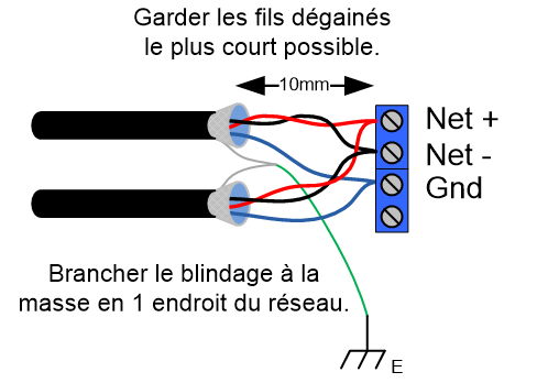 Dégainage et blindage