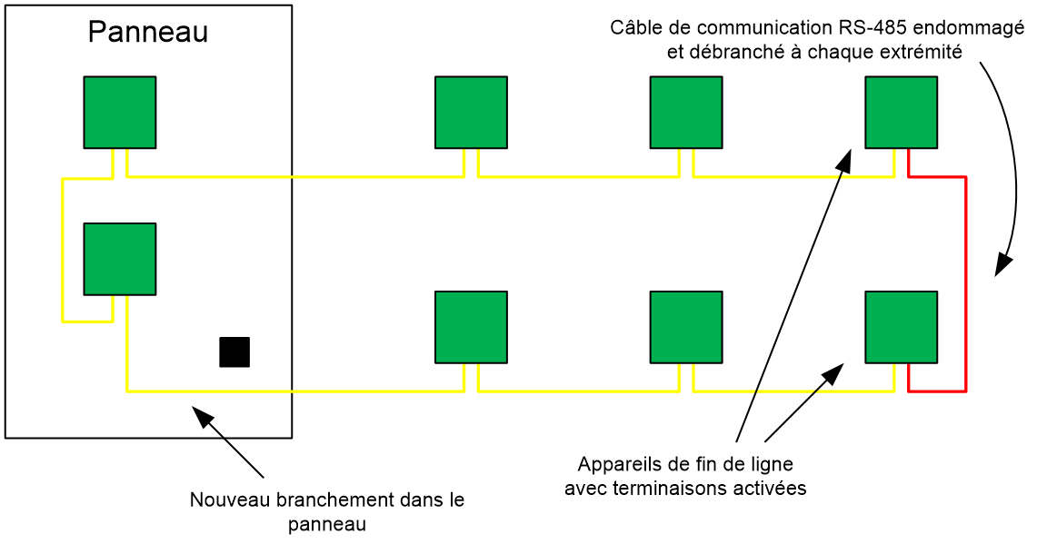 Réseau réorganisé