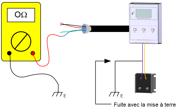 Test au travers des appareils branchés