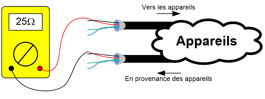 Test de bout en bout